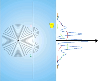 double slit wave test