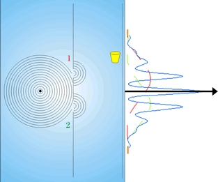 double slit wave test