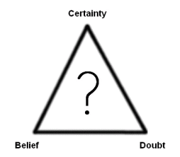 belief-doubt-certainty triangle